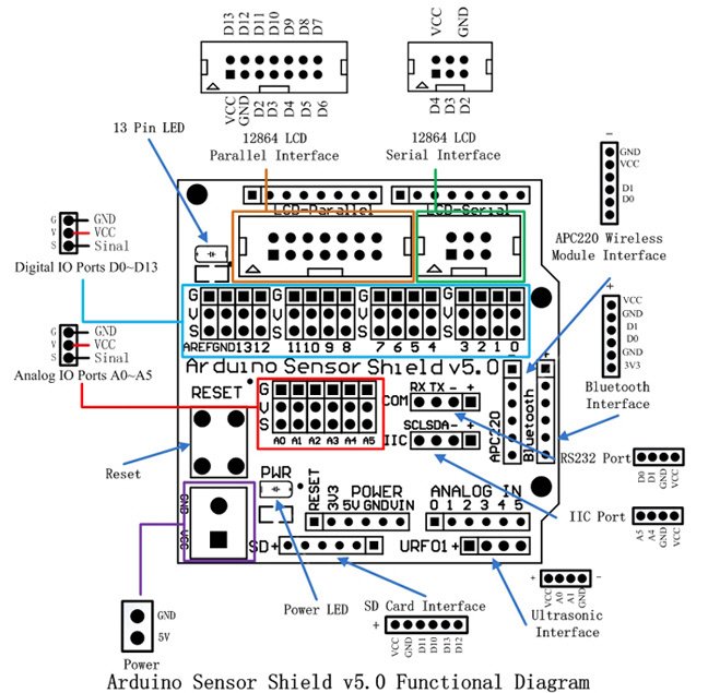 Arduino sensor Shield v5 diagram